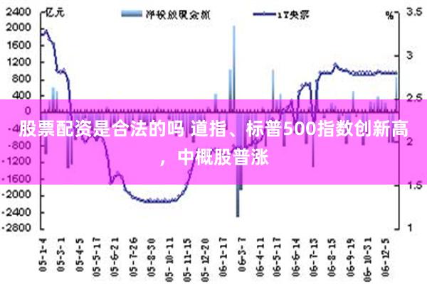 股票配资是合法的吗 道指、标普500指数创新高，中概股普涨