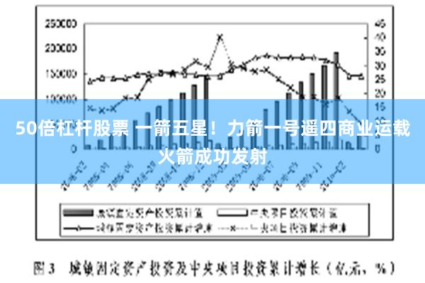 50倍杠杆股票 一箭五星！力箭一号遥四商业运载火箭成功发射