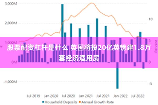股票配资杠杆是什么 英国将投20亿英镑建1.8万套经济适用房