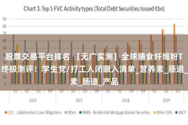股票交易平台排名 【无广实测】全球膳食纤维粉TOP5终极测评！学生党/打工人闭眼入清单_营养素_肠道_产品