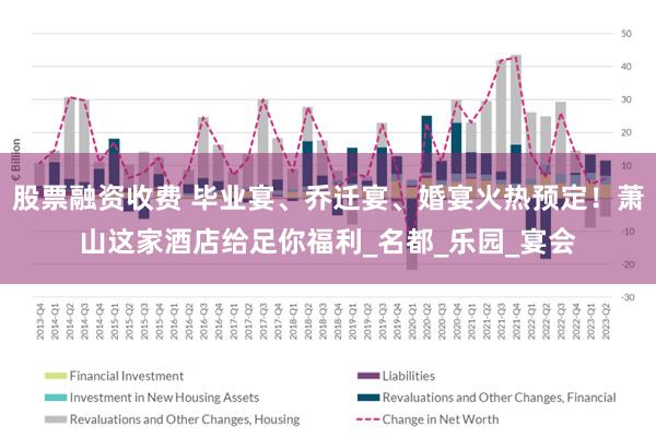 股票融资收费 毕业宴、乔迁宴、婚宴火热预定！萧山这家酒店给足你福利_名都_乐园_宴会